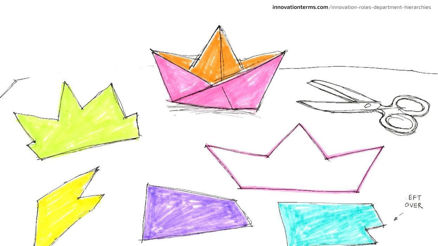 A small paper boat on a tabletop surrounded by several differently shaped