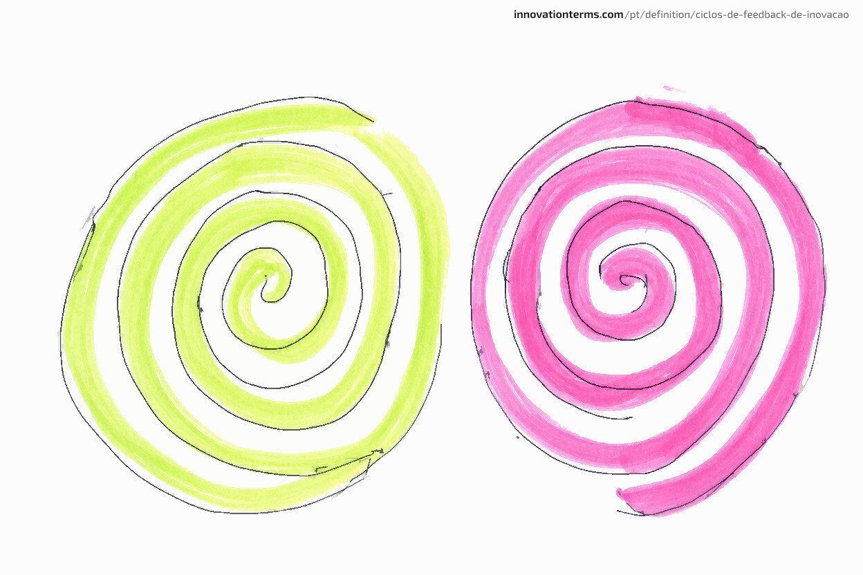 Two loops side by side: one spiraling outward and one spiraling inward.
