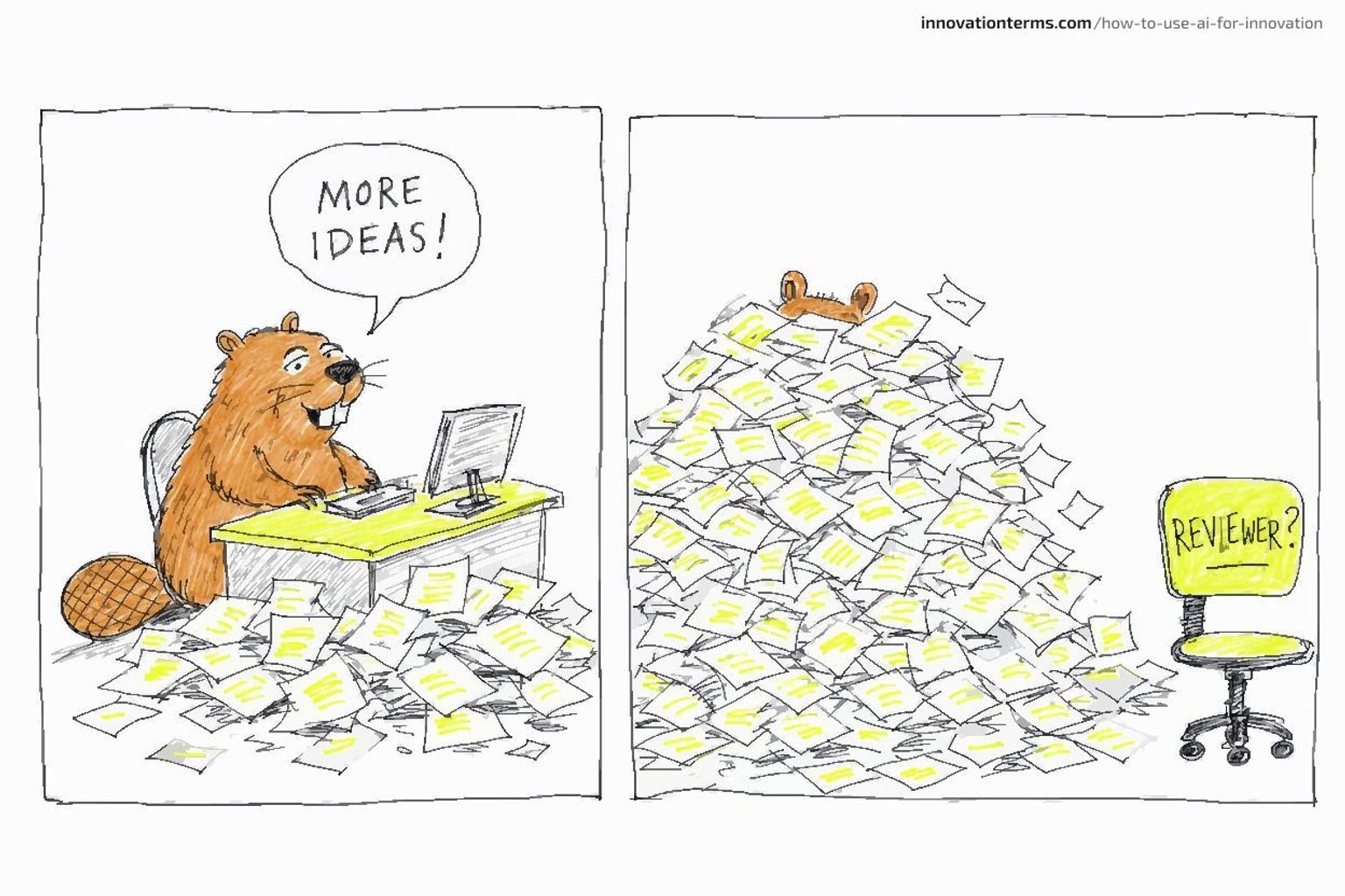 A two-panel comic strip — left panel shows a beaver at a desk surrounded by idea papers saying MORE IDEAS; right panel shows the same beaver buried under an enormous paper pile with an empty chair labeled REVIEWER beside it