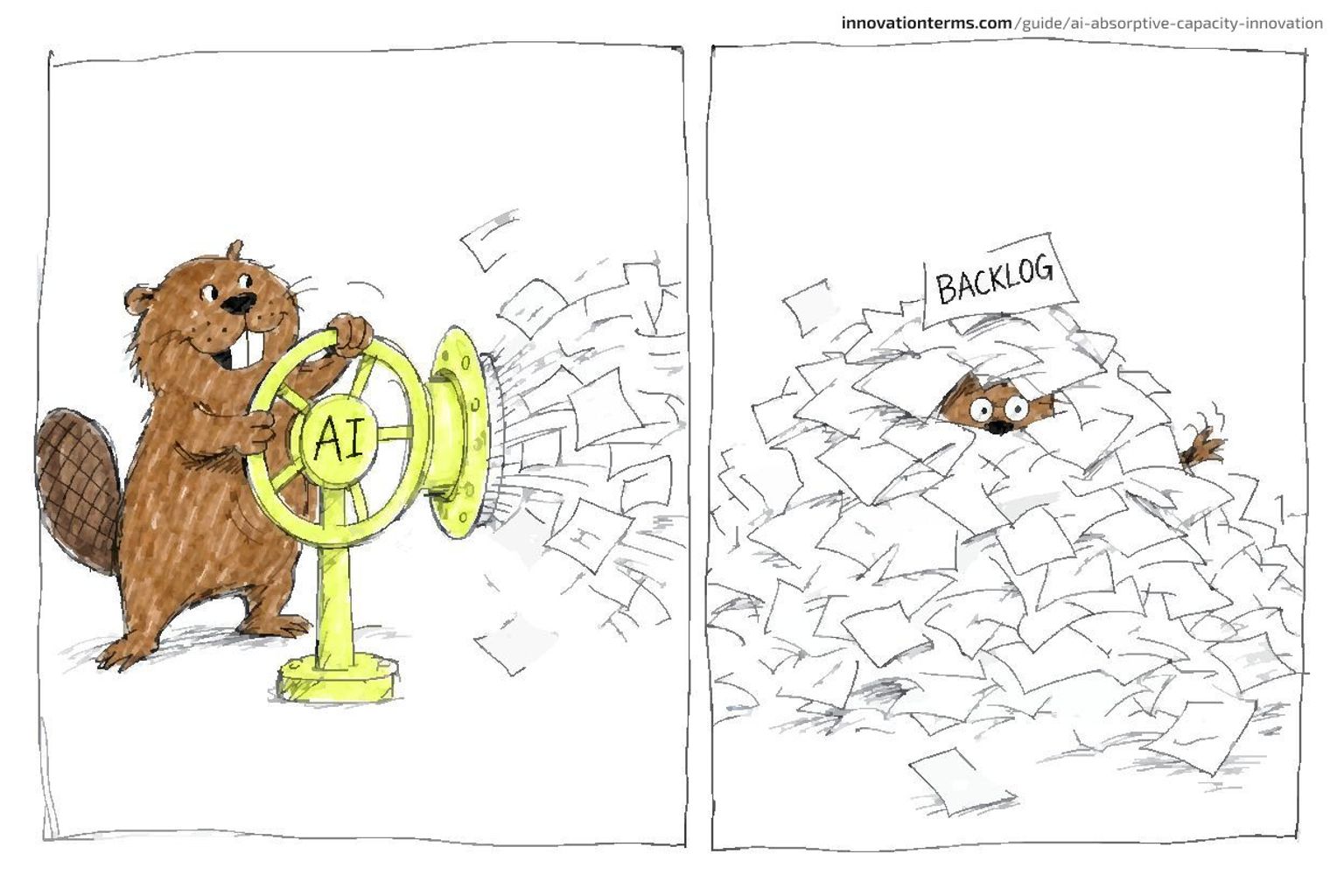 Two panels: a beaver cranks open a valve wheel labeled AI as papers spray out, then the same beaver sits buried under a huge paper pile beside a sign reading Backlog.