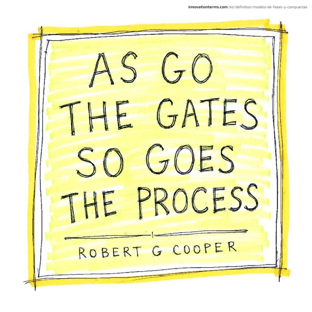 Quote card reading AS GO THE GATES SO GOES THE PROCESS attributed to ROBERT G COOPER