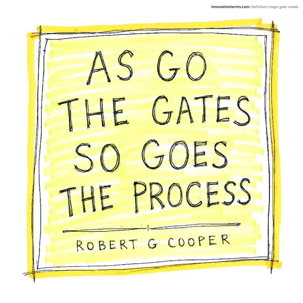 Quote card reading AS GO THE GATES SO GOES THE PROCESS attributed to ROBERT G COOPER