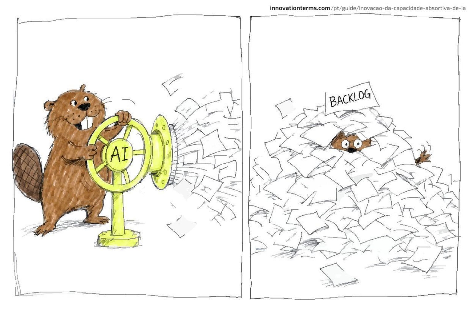 Two panels: a beaver cranks open a valve wheel labeled AI as papers spray out, then the same beaver sits buried under a huge paper pile beside a sign reading Backlog.