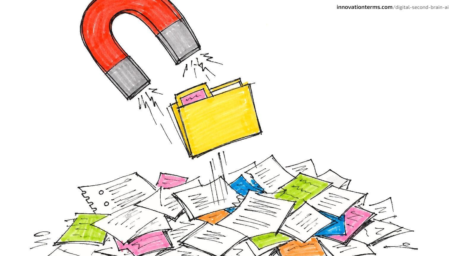 A red horseshoe magnet lifts a yellow folder out of a pile of loose papers and sticky notes.