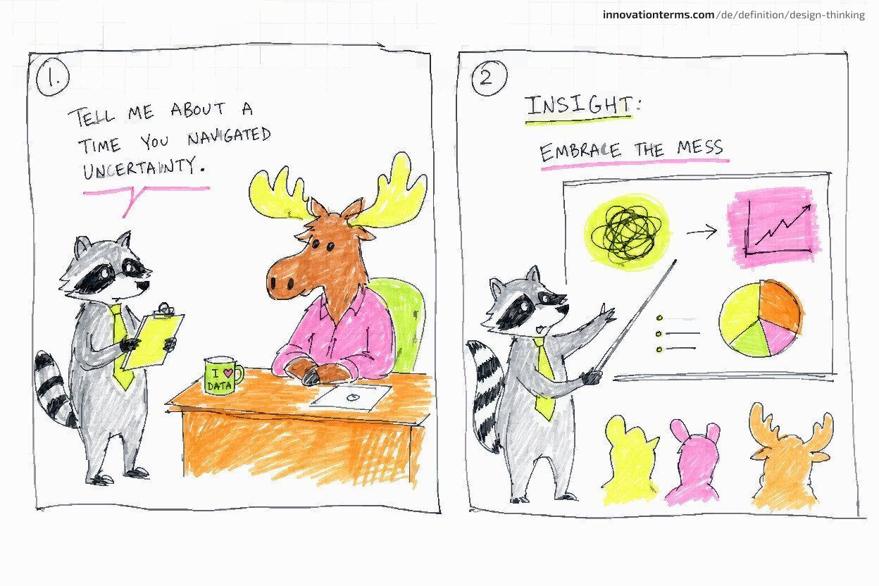 Two panels: a raccoon with a clipboard interviews a moose at a desk, then the raccoon presents insight slides at a whiteboard.