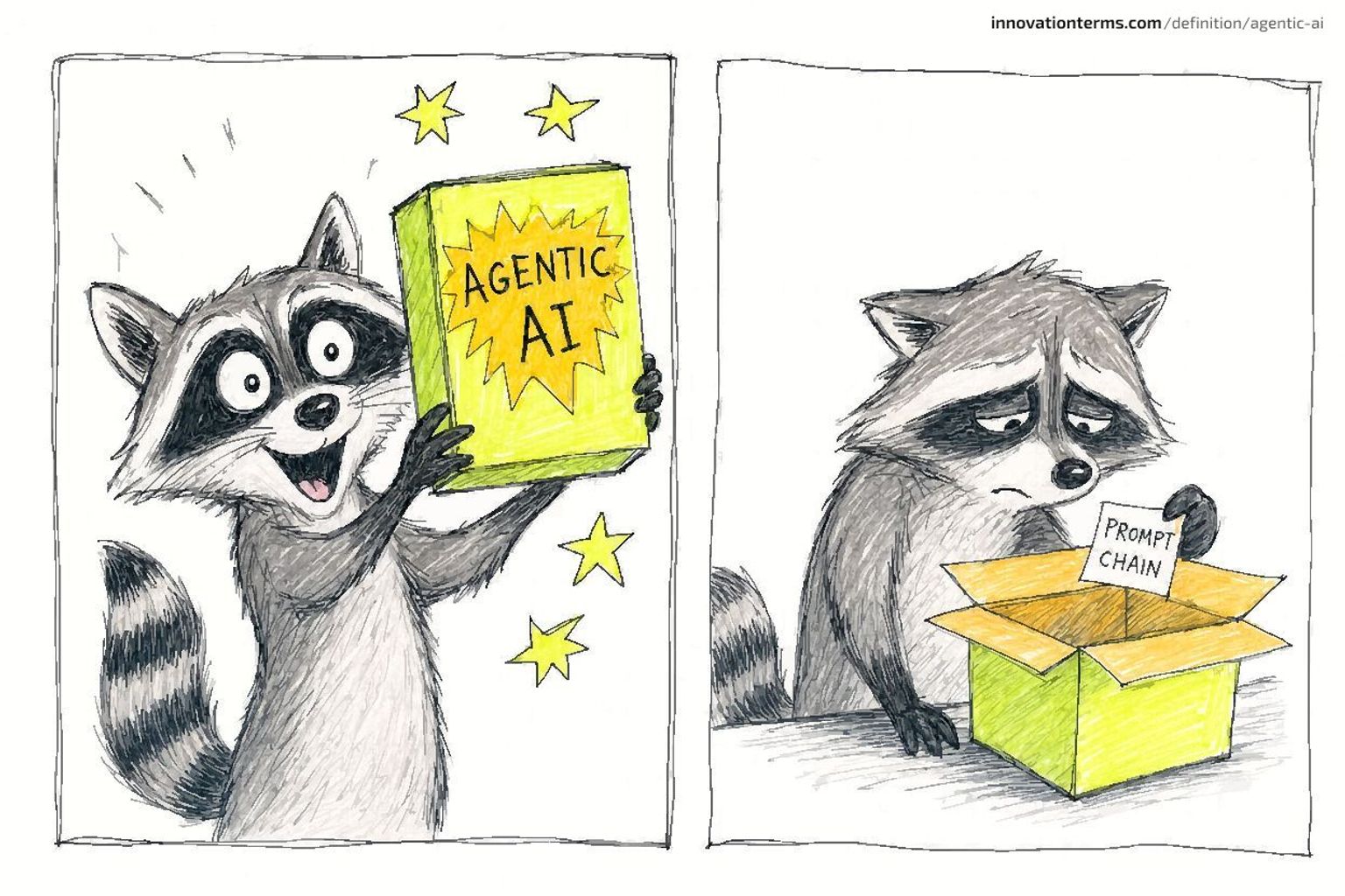 Two-panel comic strip with a raccoon; left panel the raccoon holds up a box labeled AGENTIC AI with excited wide eyes and stars; right panel the same raccoon opens the box to find a sign reading PROMPT CHAIN and looks unimpressed.