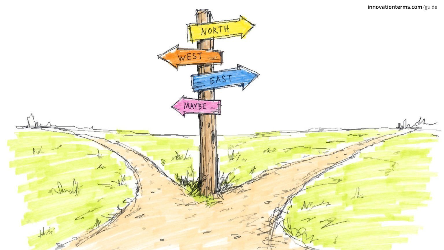 A wooden signpost at a fork between two dirt paths, its arrows labeled