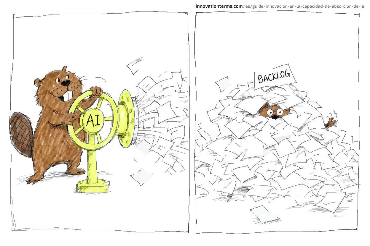 Two panels: a beaver cranks open a valve wheel labeled AI as papers spray out, then the same beaver sits buried under a huge paper pile beside a sign reading Backlog.