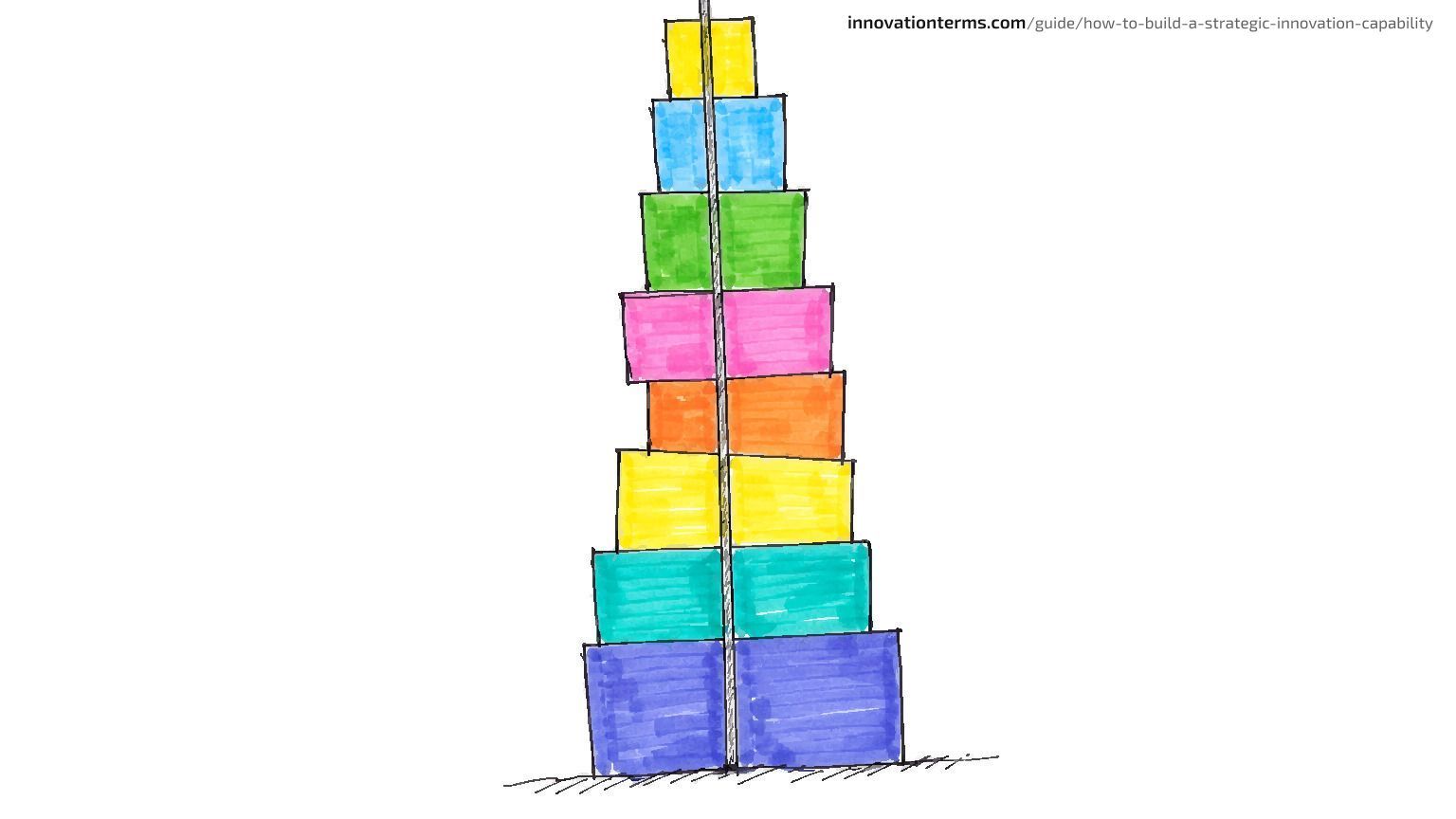 Una pila alta de bloques de colores sostenida en posición vertical por una única columna vertebral que atraviesa sus centros.