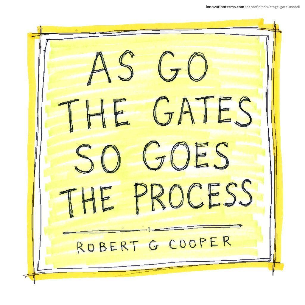 Quote card reading AS GO THE GATES SO GOES THE PROCESS attributed to ROBERT G COOPER