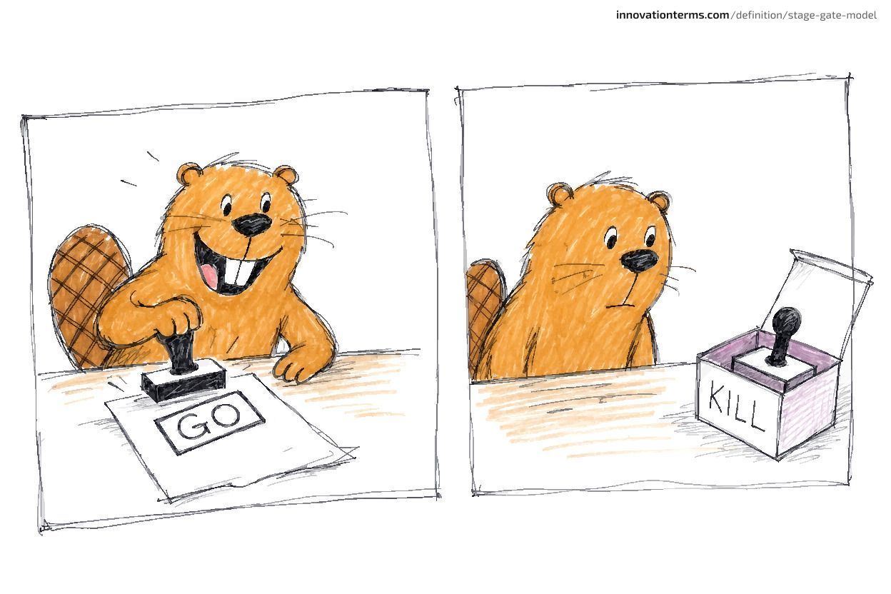 Two-panel comic strip with a beaver: left panel shows the beaver cheerfully stamping a document with GO, right panel shows the same beaver staring blankly at a pristine KILL rubber stamp still sitting in its unopened box