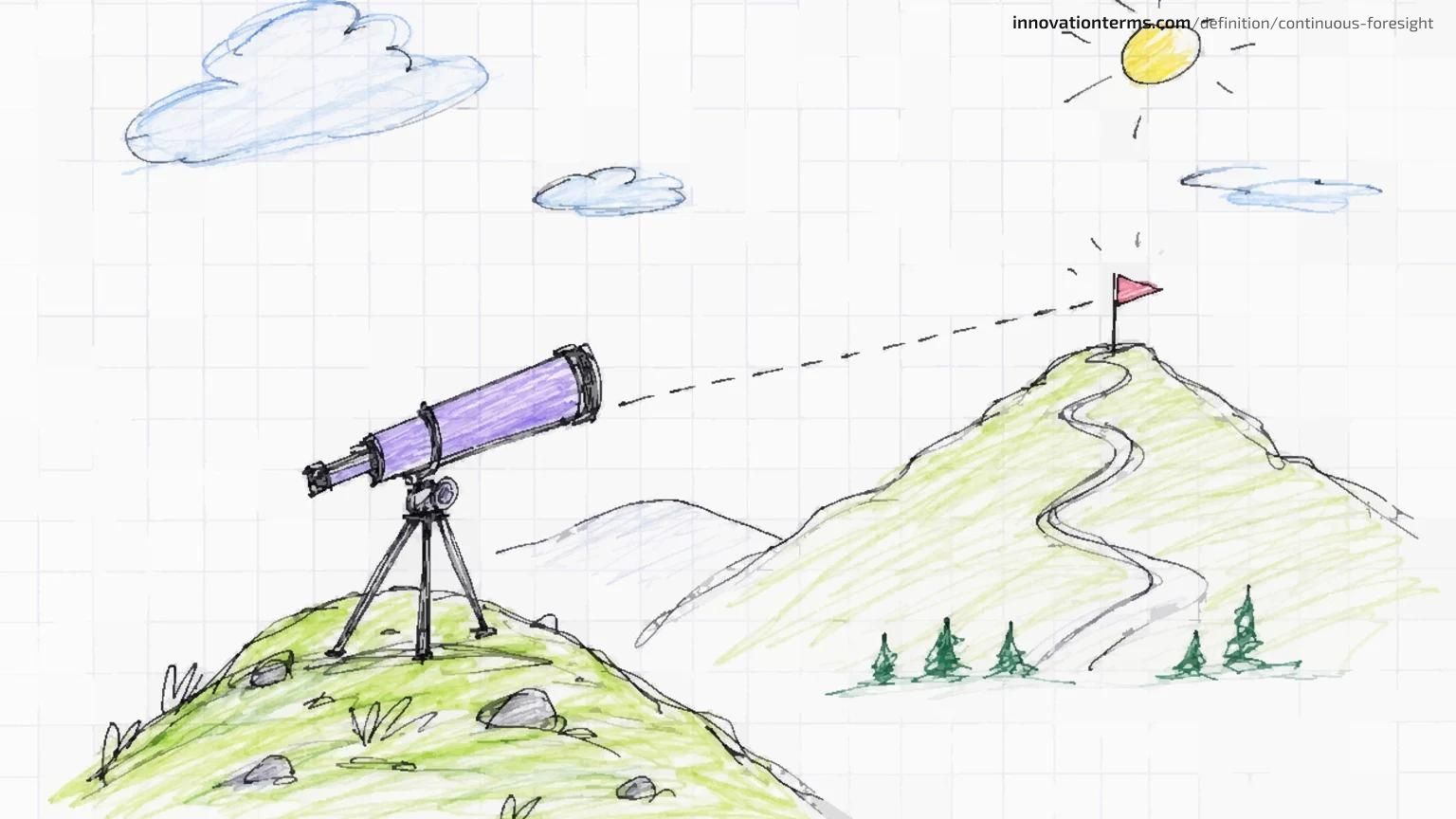 A small telescope on a hill scanning the horizon where a tiny flag marks the next step.