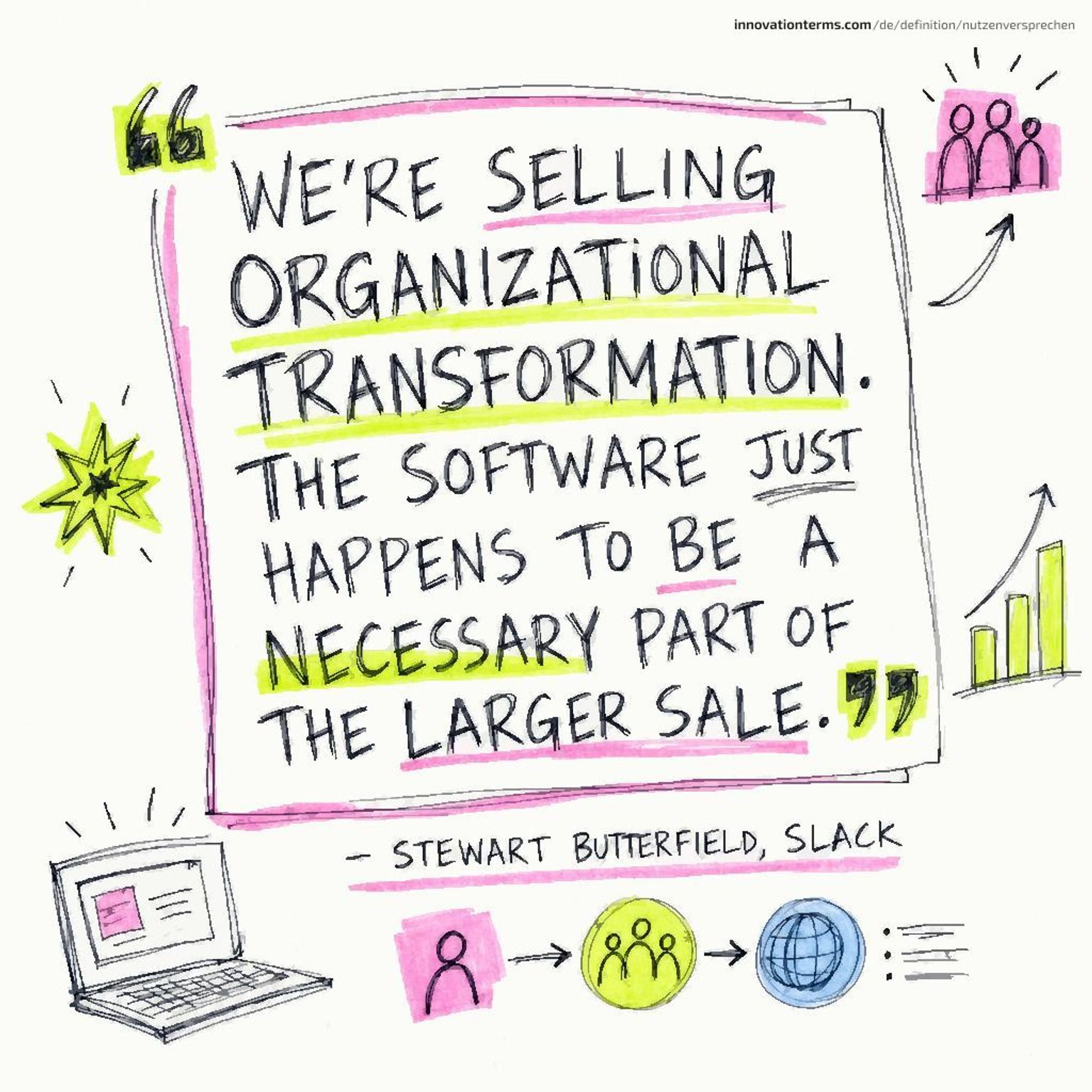 A quote card reads "We're selling organizational transformation. The software just happens to be a necessary part of the larger sale." attributed to Stewart Butterfield.