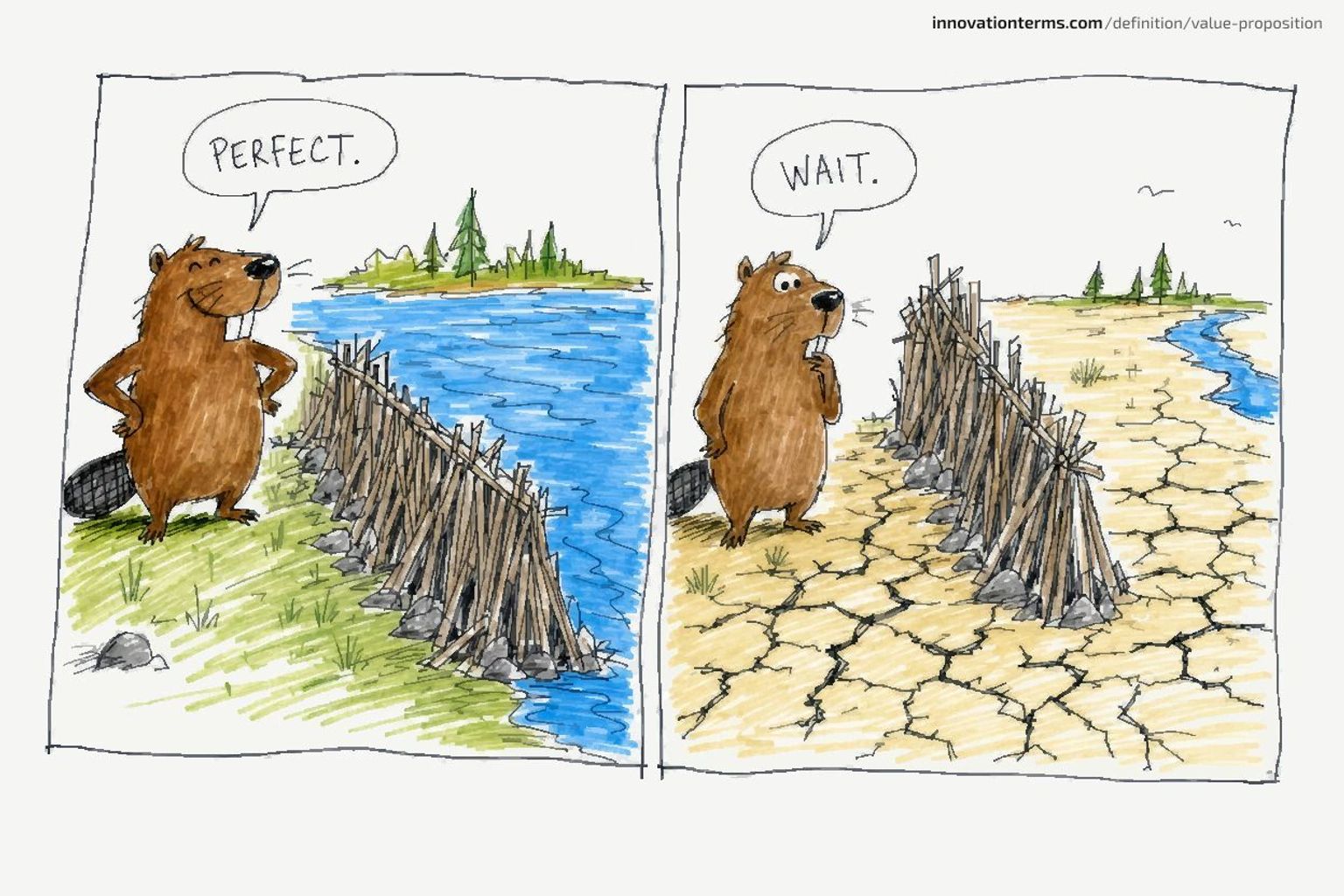 A two-panel comic shows a beaver proud beside a finished dam, then confused when the river has shifted away from it.