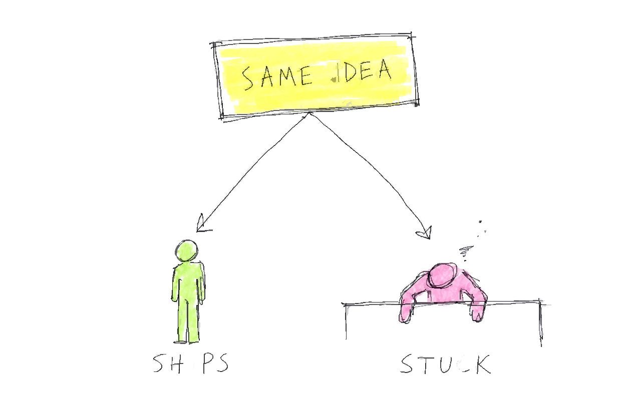 A box labeled SAME IDEA points one way to a figure labeled SHIPS and the other to a figure stuck behind a line labeled STUCK.