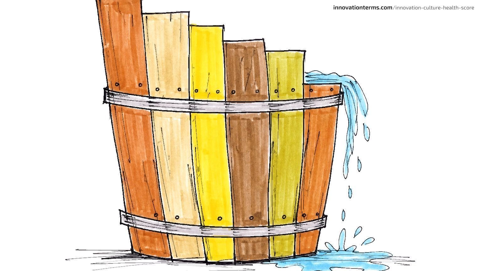 A wooden water barrel built from six staves of unequal height, with water