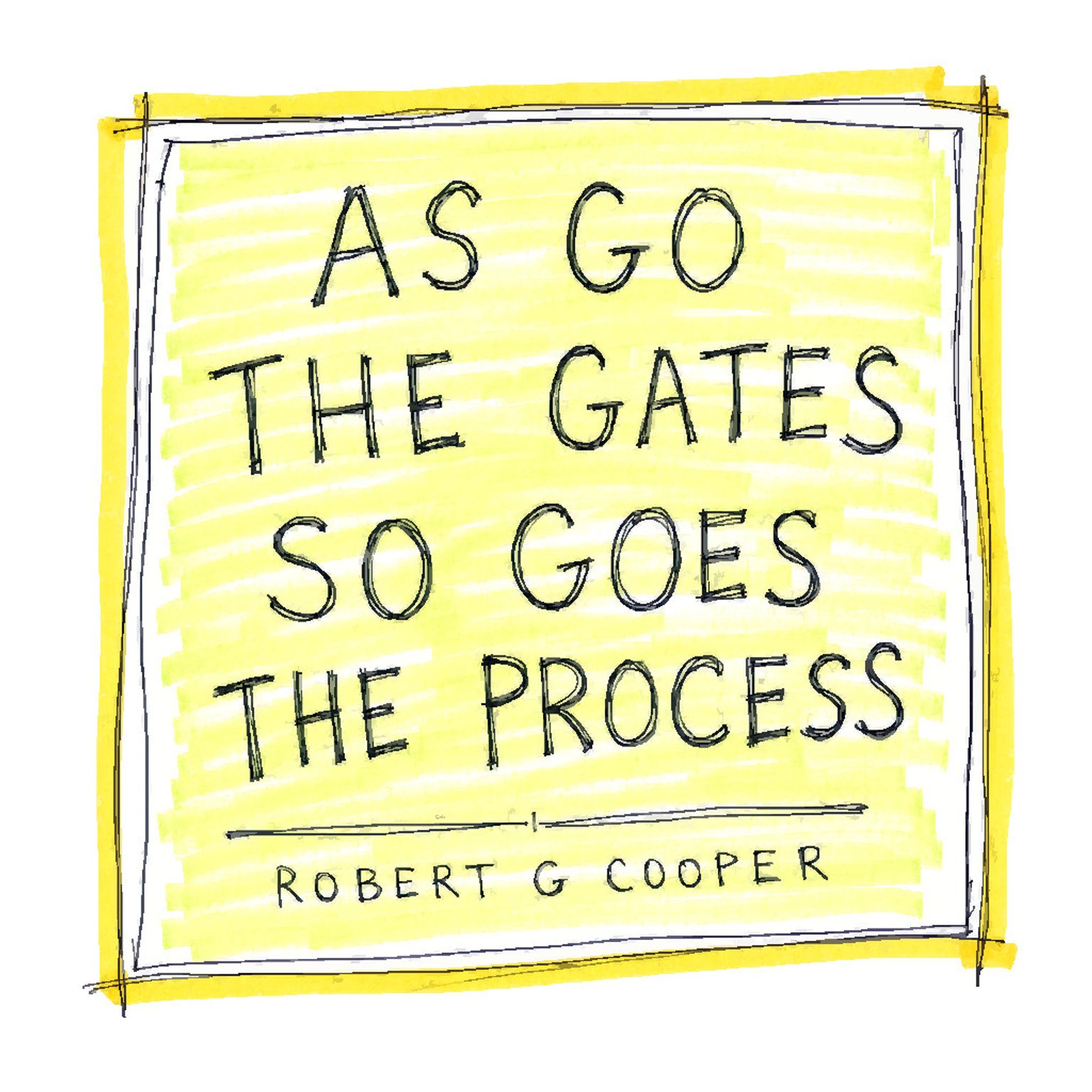 Quote card reading AS GO THE GATES SO GOES THE PROCESS attributed to ROBERT G COOPER