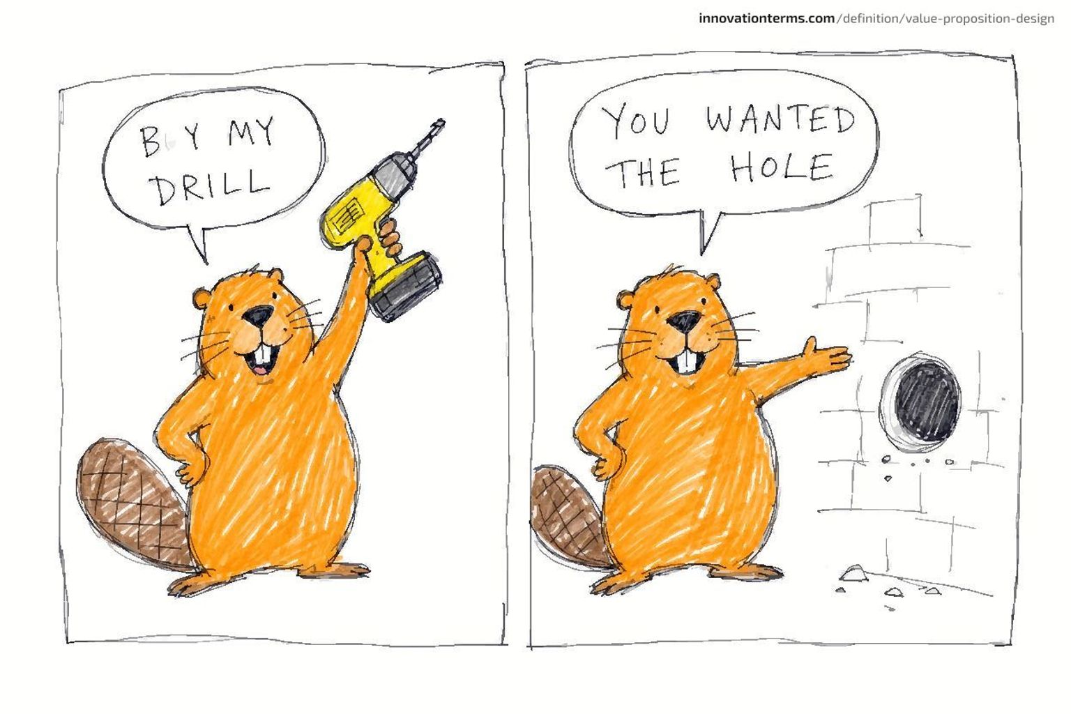 A beaver holds up a drill saying 'Buy my drill,' then points at a hole in a wall saying 'You wanted the hole.'