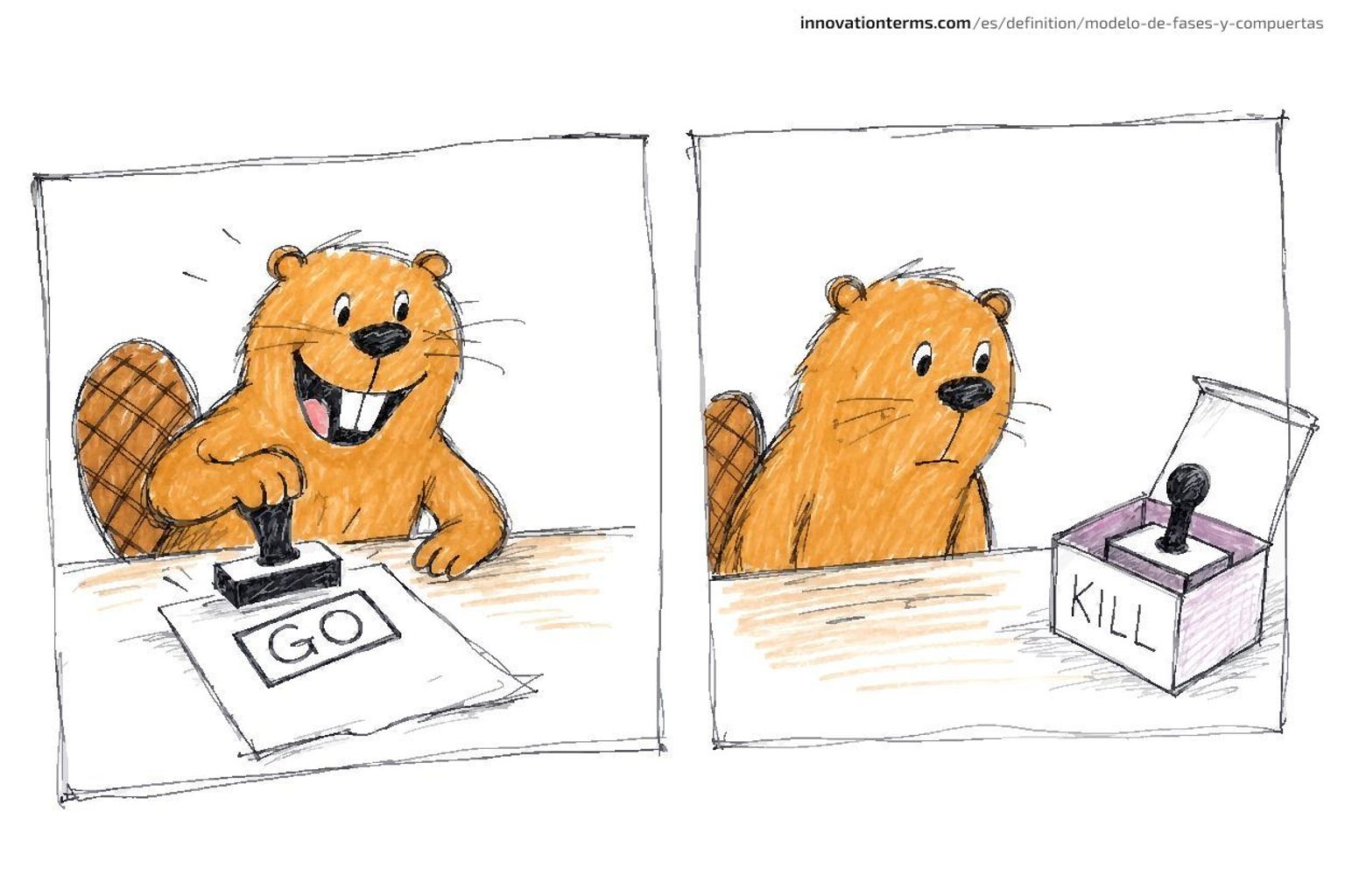 Two-panel comic strip with a beaver: left panel shows the beaver cheerfully stamping a document with GO, right panel shows the same beaver staring blankly at a pristine KILL rubber stamp still sitting in its unopened box