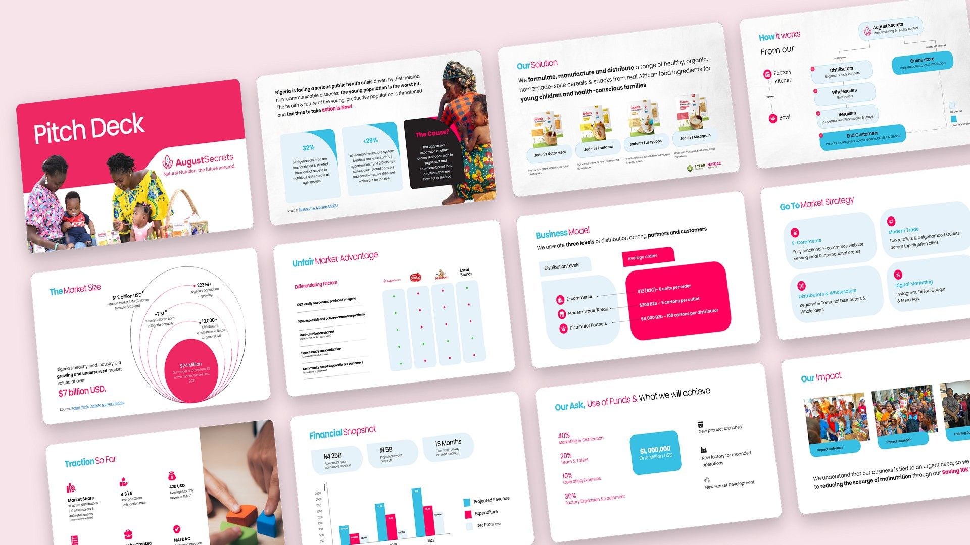 Every slide of the August Secrets pitch deck in pink and cyan, laid out on a tilted plane