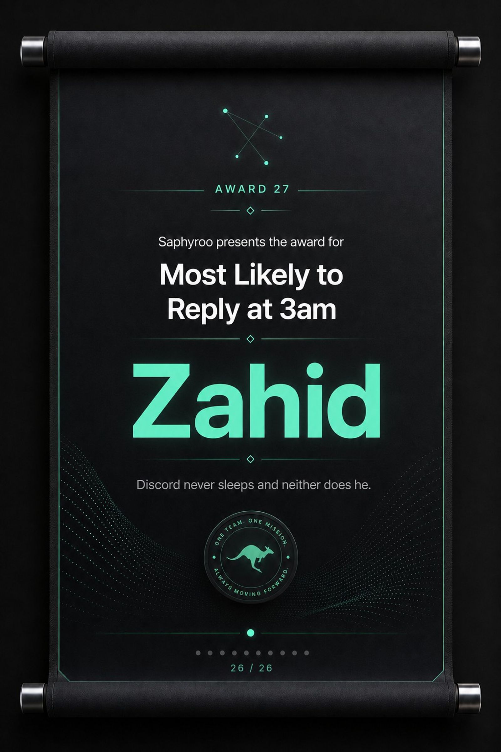 Saphyroo award scroll: Award 27, Most Likely to Reply at 3am, Zahid