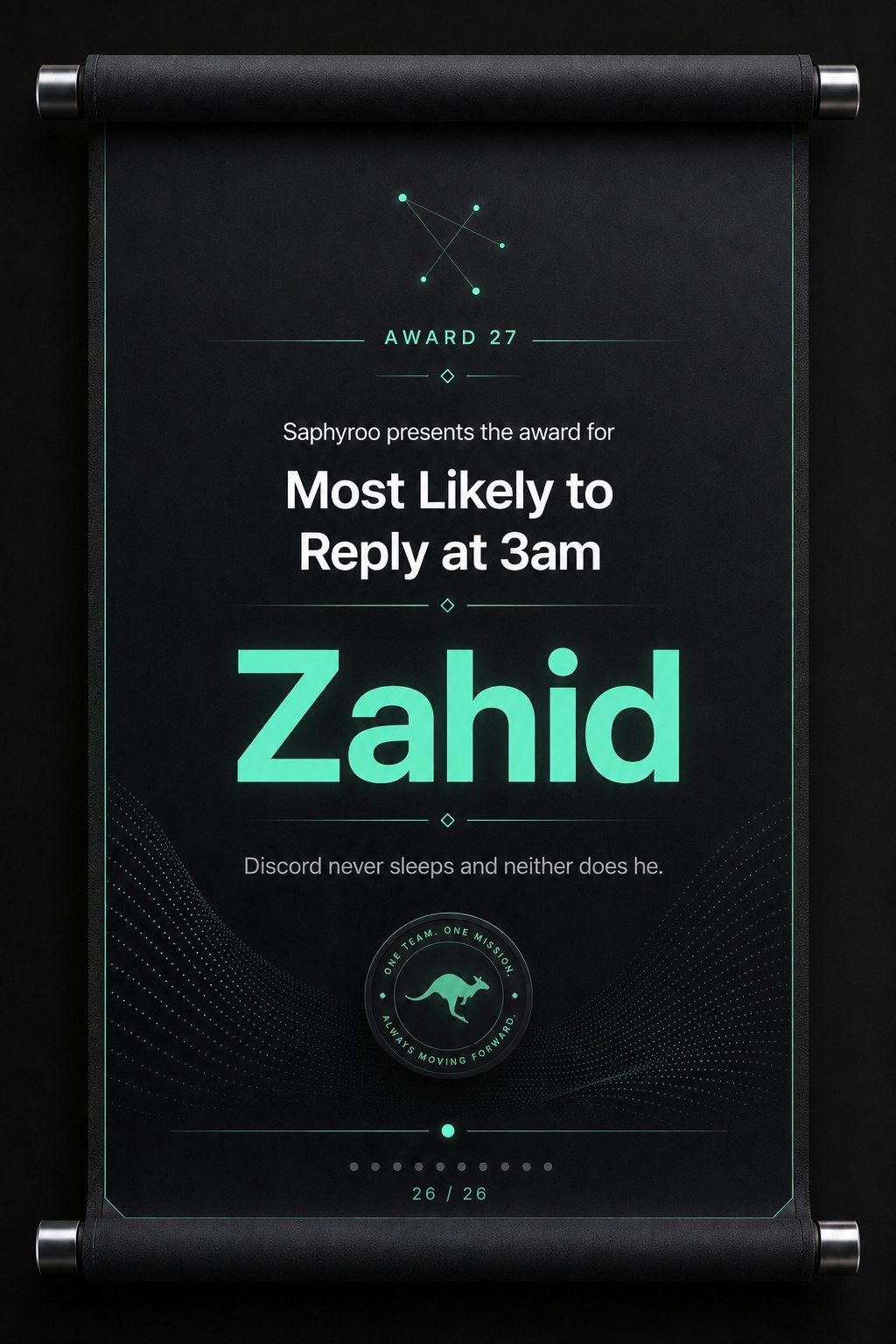 Saphyroo award scroll: Award 27, Most Likely to Reply at 3am, Zahid