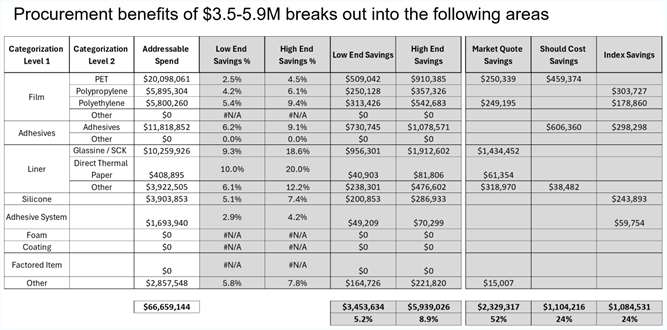 Case study figure