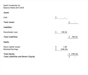 Case study figure