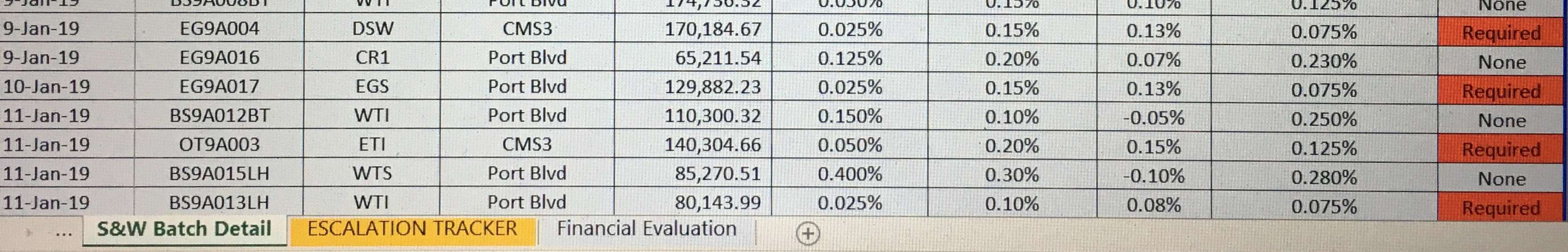 Case study figure