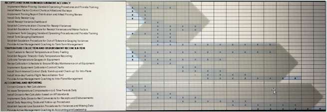 Case study figure