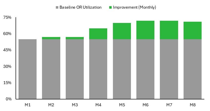 Case study figure