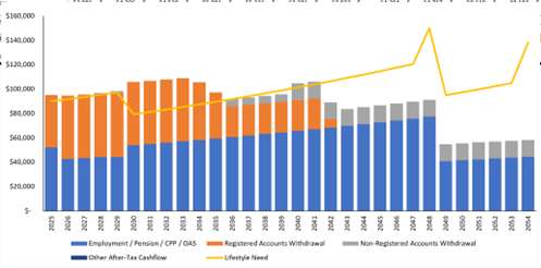 Case study figure