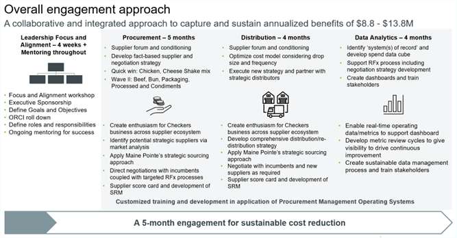 Case study figure