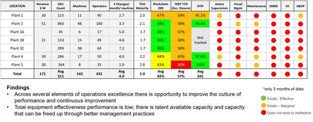 Case study figure