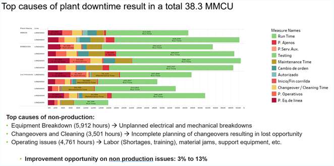Case study figure