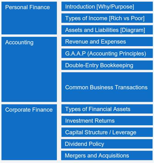 Case study figure