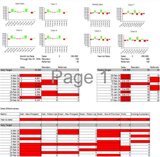 Case study figure