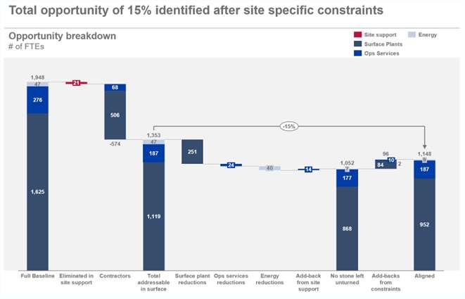 Case study figure