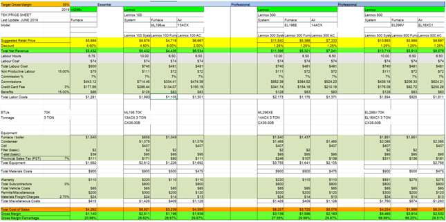 Case study figure