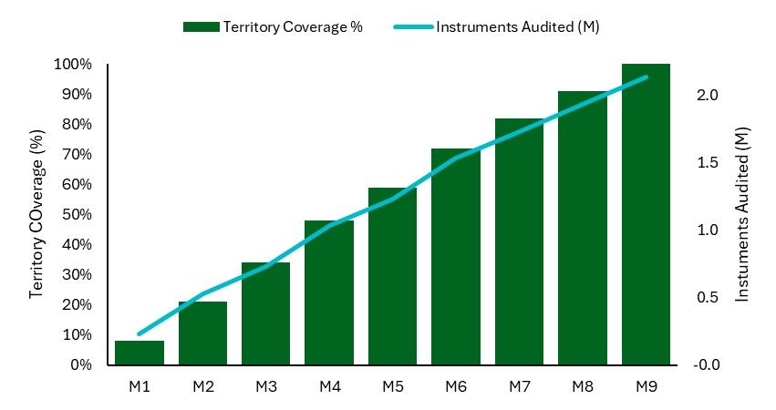 Case study figure