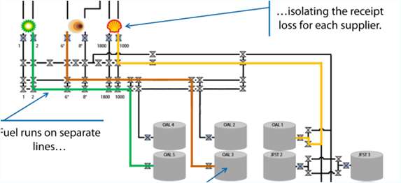 Case study figure