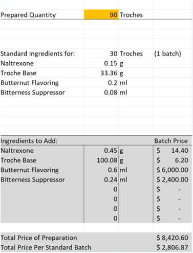 Case study figure