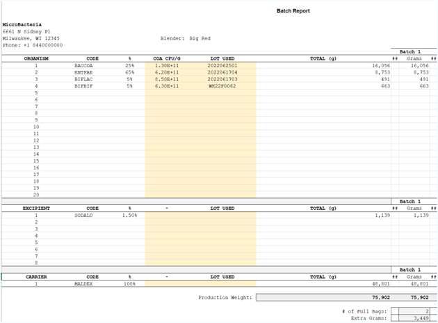 Case study figure