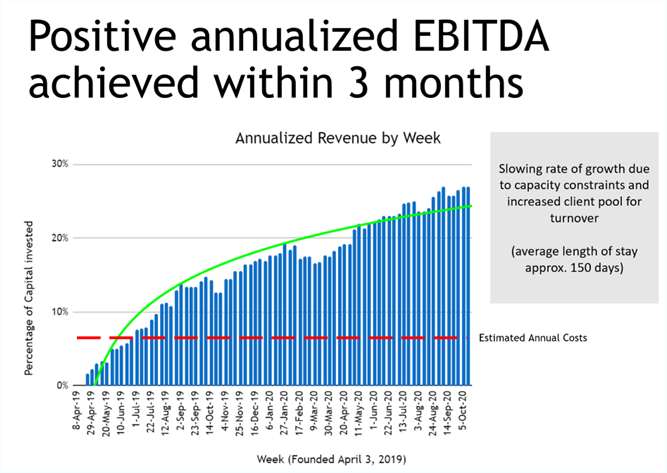 Case study figure