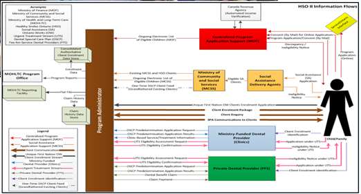Case study figure