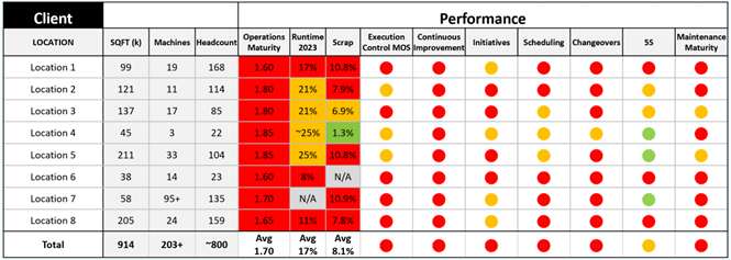 Case study figure
