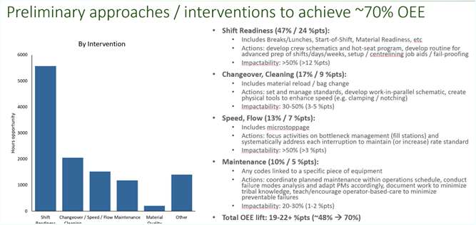 Case study figure