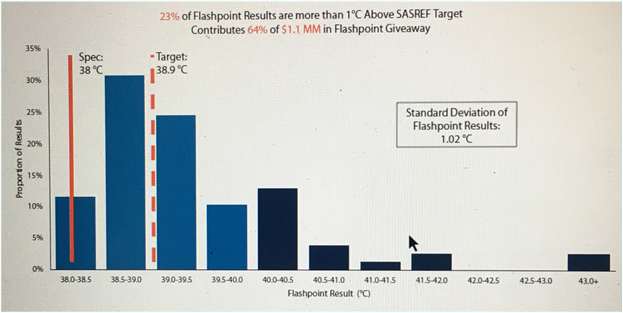 Case study figure