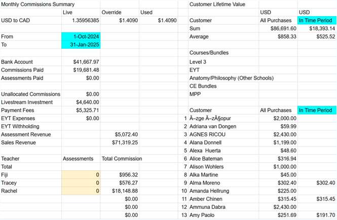 Case study figure