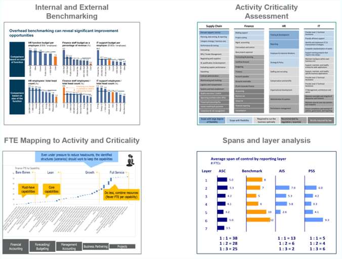 Case study figure